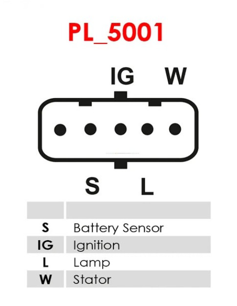 Generátor - A0073PR