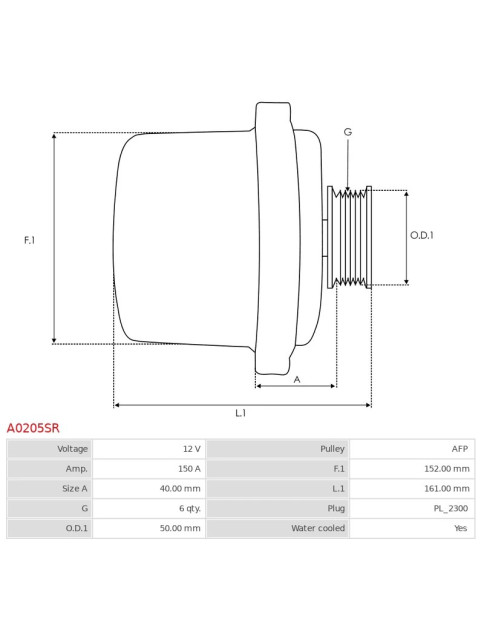 Generátor - A0205SR