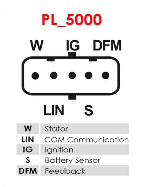 Generátor - A0669S