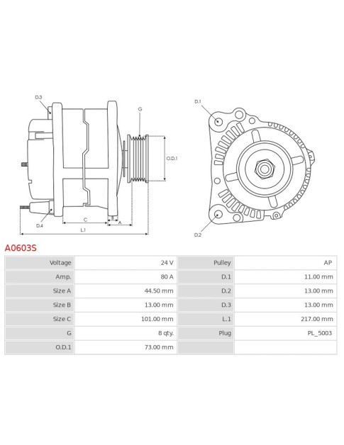 Generátor - A0603S