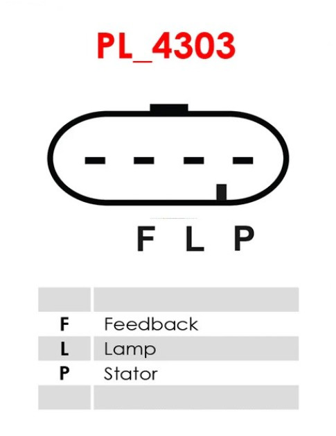 Generátor - A1031S