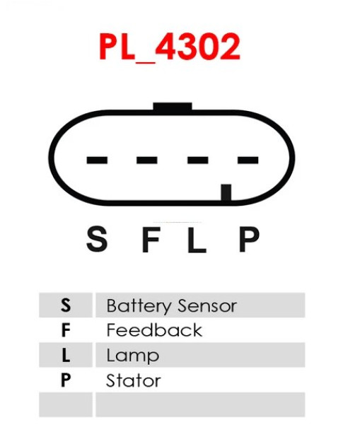 Generátor - A1087S