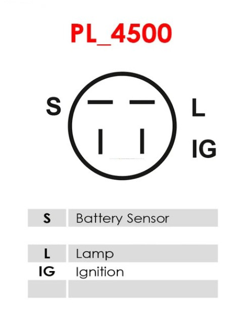 Generátor - A2020