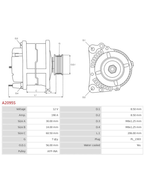 Generátor - A2095S