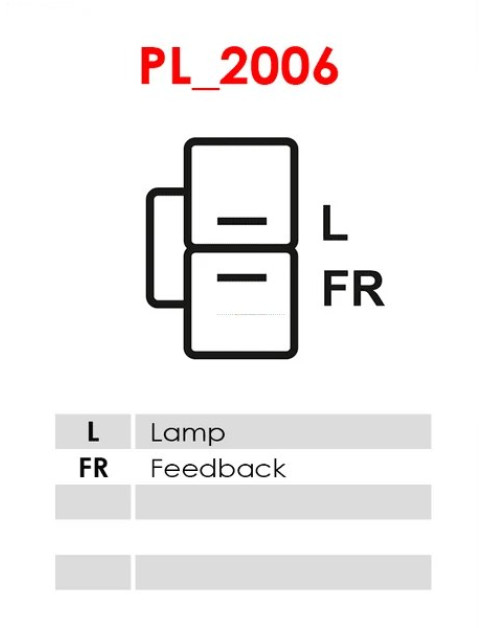 Generátor - A3176