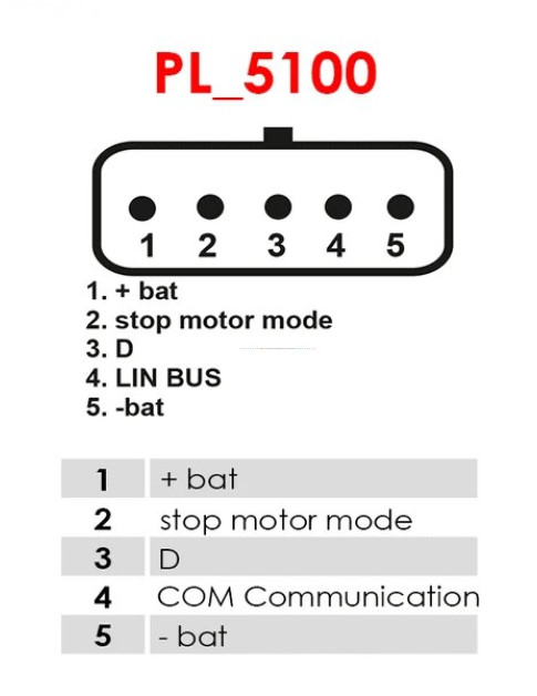 Generátor - A3212(VALEO)