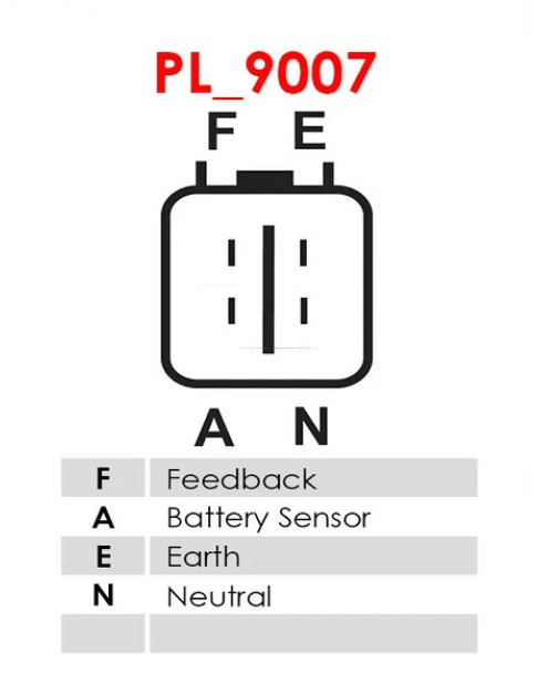 Generátor - A3253(VALEO)