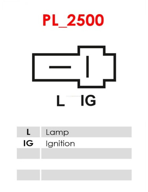 Generátor - A5007