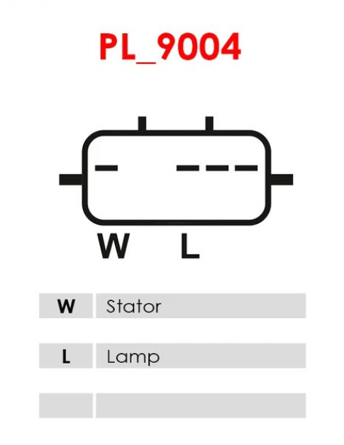 Generátor - A5045