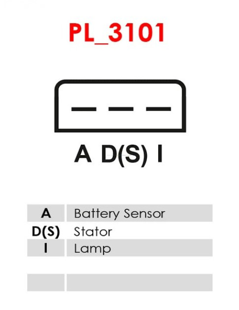 Generátor - A5071