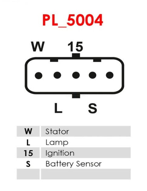 Generátor - A5086