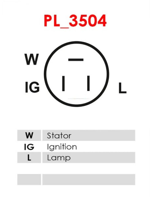 Generátor - A5160