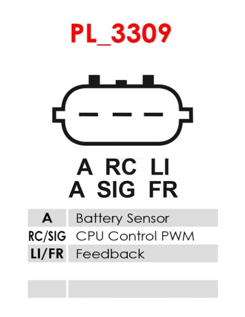 Generátor - A6736PR