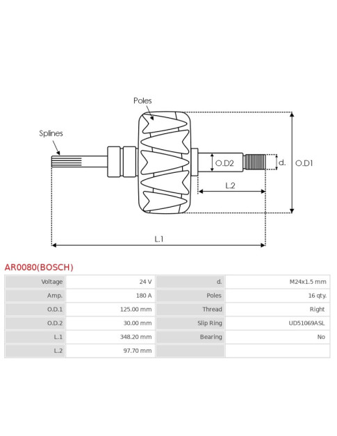 Generátorok rotorjai - AR0080(BOSCH)