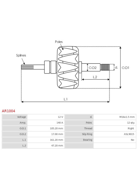 Generátorok rotorjai - AR1004