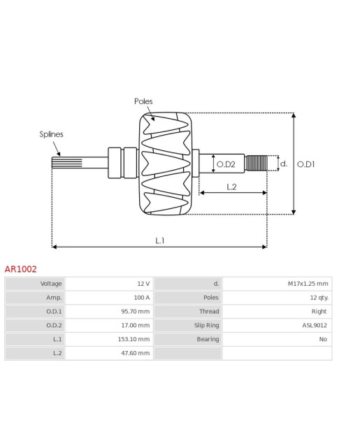 Generátorok rotorjai - AR1002