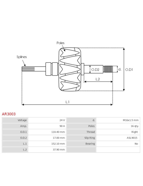 Generátorok rotorjai - AR3003