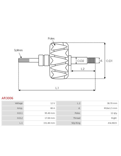 Generátorok rotorjai - AR3006