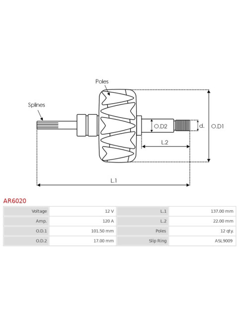 Generátorok rotorjai - AR6020