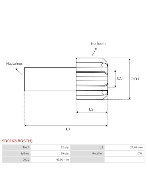 Indítómotor bendixek fogaskerekei - SD0162(BOSCH)