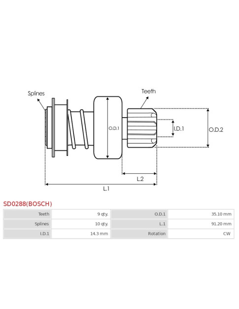 Indítómotorok bendixei - SD0288(BOSCH)