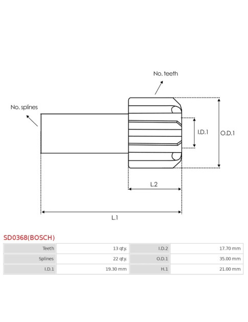 Indítómotor bendixek fogaskerekei - SD0368(BOSCH)