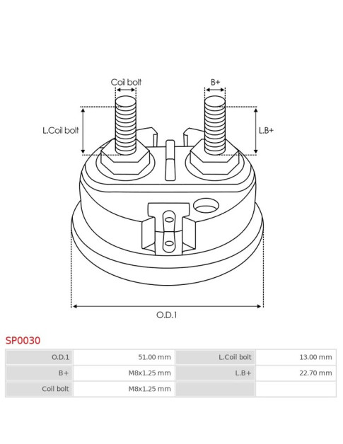 Indítómotor szolenoidok sapkái - SP0030