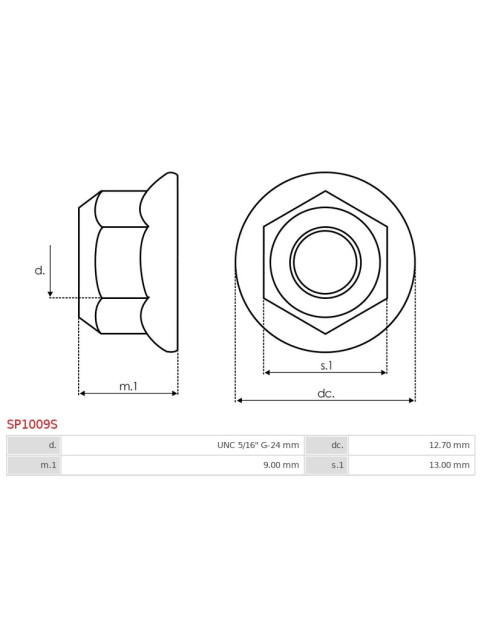 Anyacsavarok - SP1009S